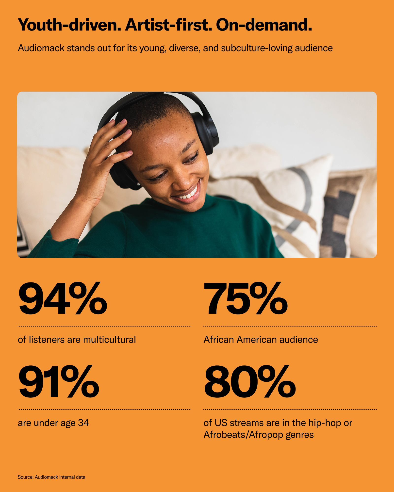How Audiomack Became Essential to - The Afrobeats Adoption Curve