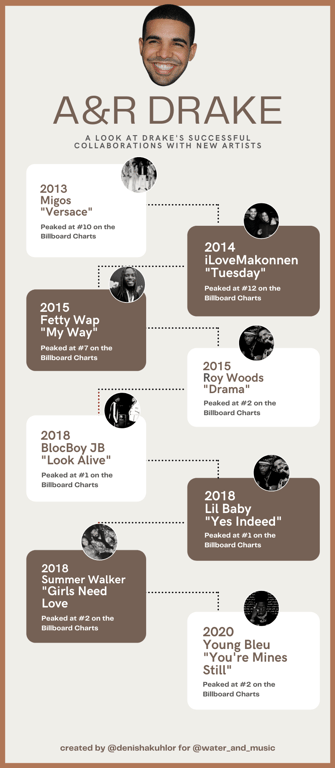 How Global Pop Stars Are - The Drake catalyst