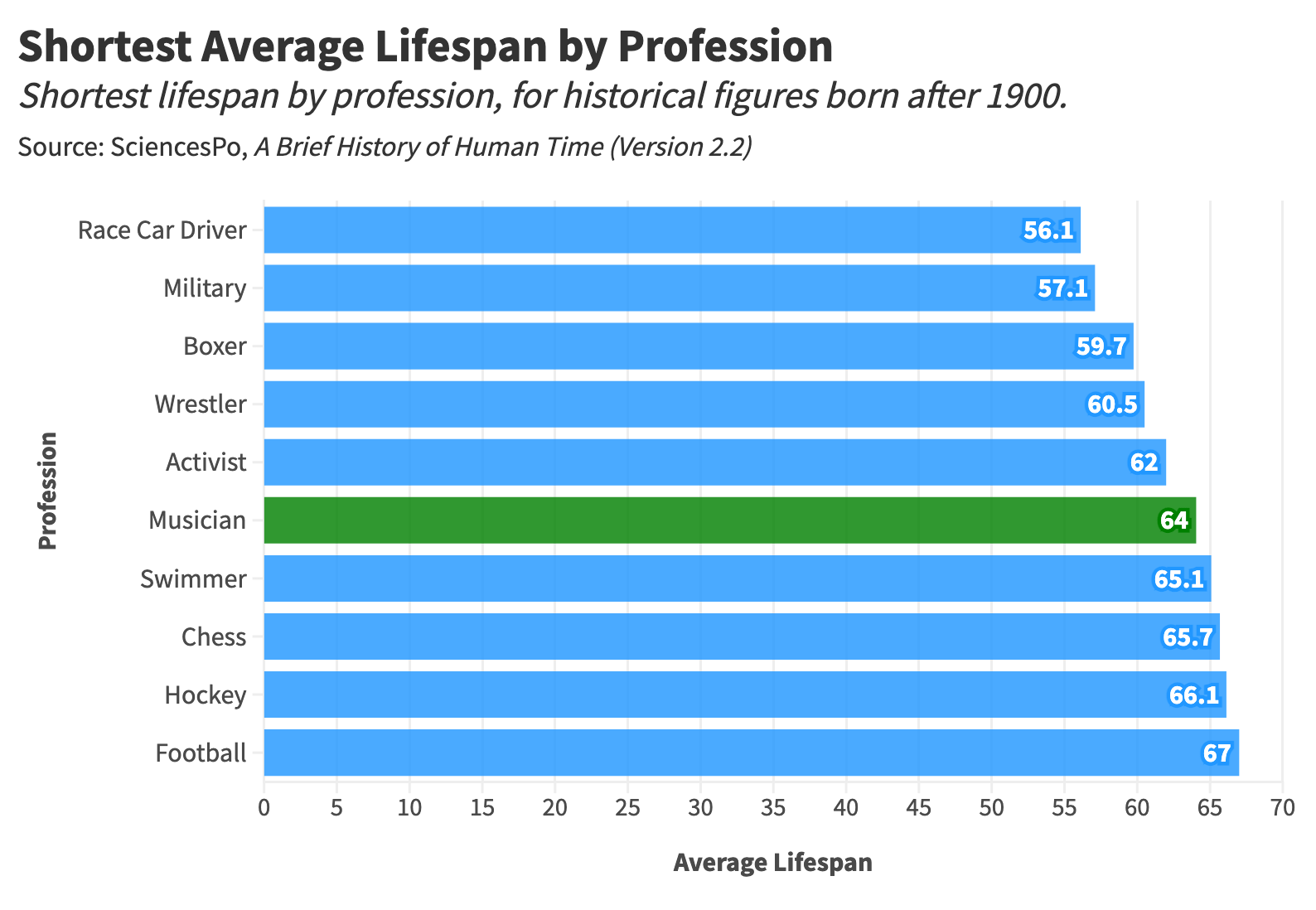 How Global Pop Stars Are - The extraction debate