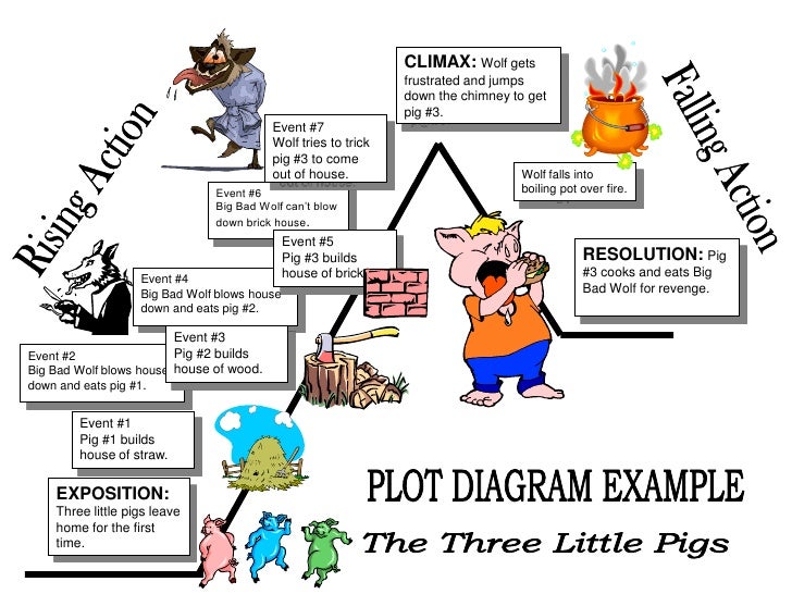 Why Literary Adaptations Are Dominating - The structural shift inside development