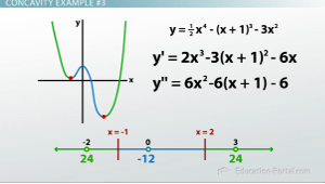 Tems Then vs - The Try Me Inflection Point