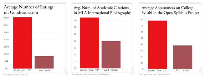 Why Literary Adaptations Are Dominating - What lasts on screen