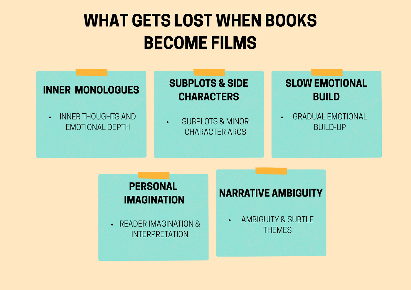 Why Literary Adaptations Are Dominating - When adaptations stumble