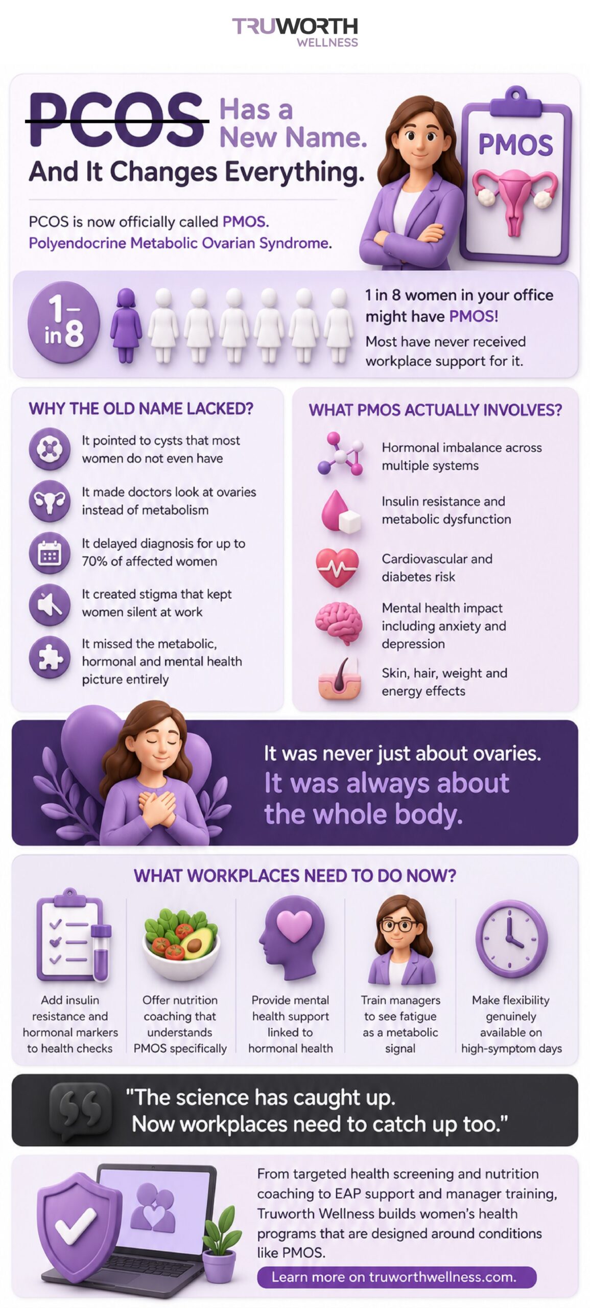 PCOS - Why This Name Change Actually Matters
