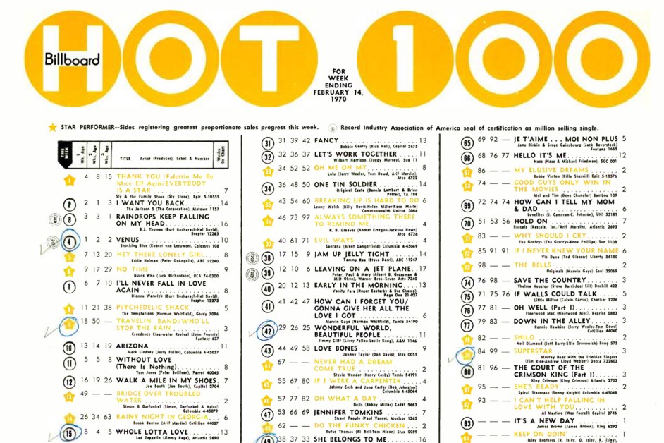 Billboard Hot 100 weekly music chart display