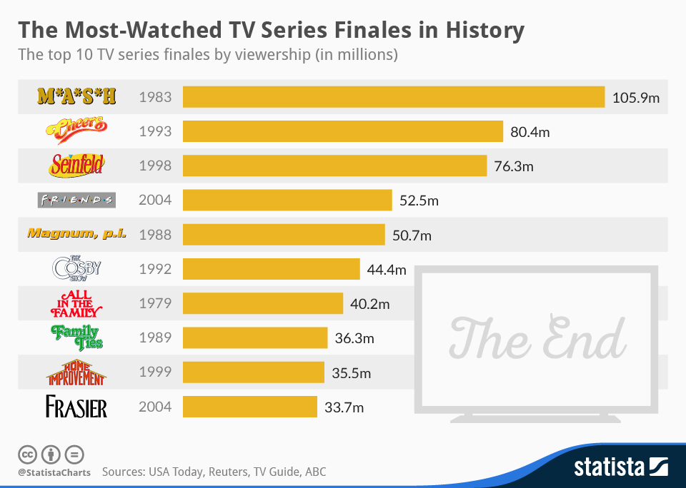 How TV Finales Shape Fan Culture and Mental Health Conversations in 2026