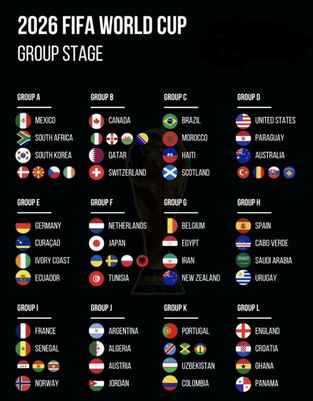 FIFA 2026 World Cup group stage draw ceremony