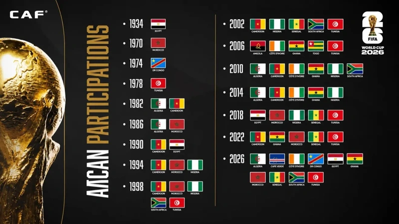 FIFA World Cup 2026 - A Bigger Stage and More African Flags