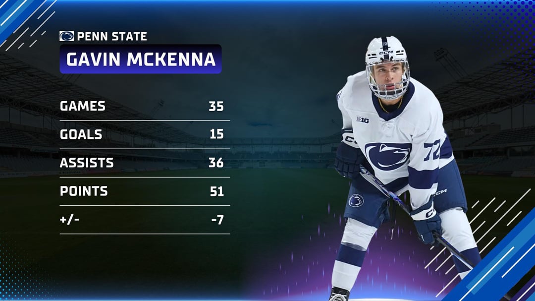 Gavin McKenna hockey - A Freshman Season of Slow Starts and Loud Finishes