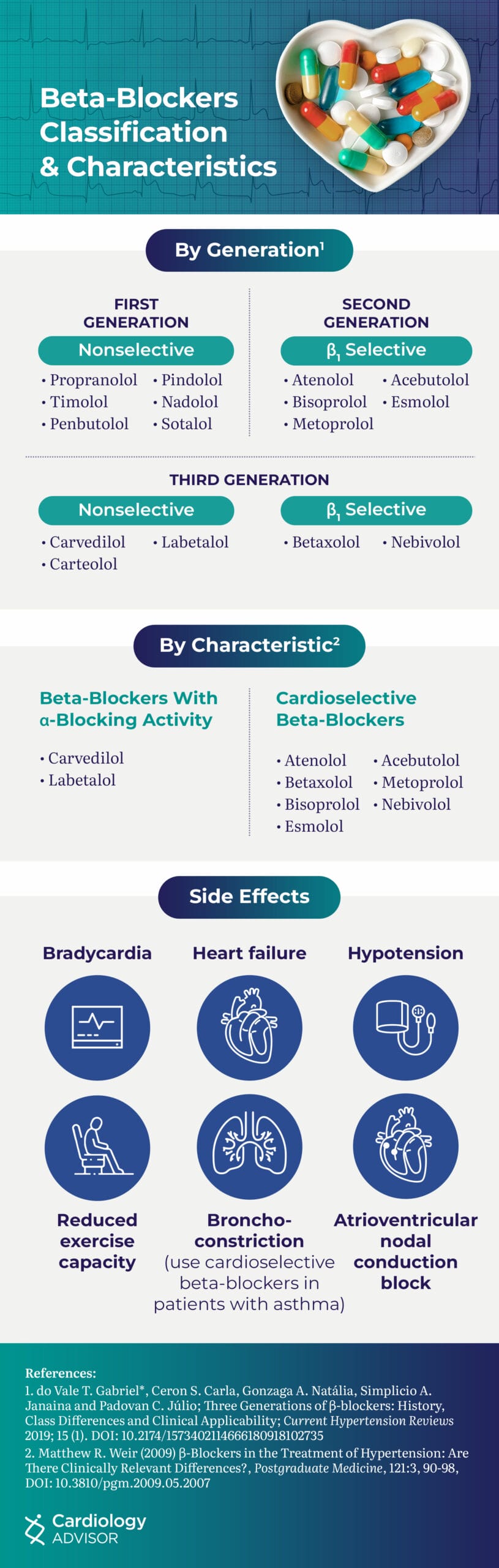 Beta blocker medications and medical information