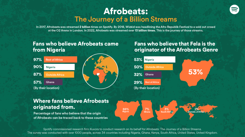 The Business of Afrobeats - From cult export to global product: the pre-2017 baseline