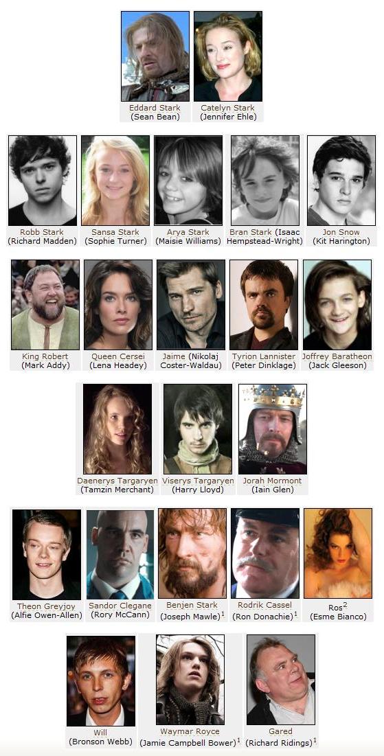 Game of Thrones HBO series cast ensemble