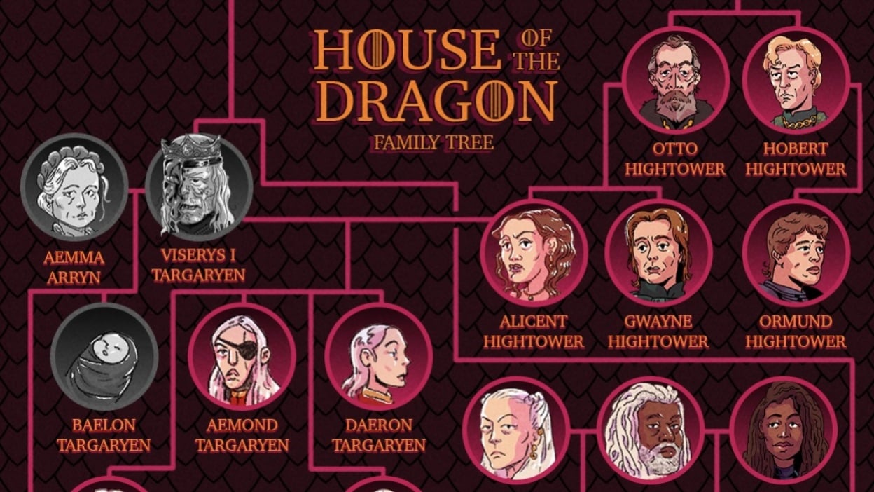 Targaryen family members in House of the Dragon