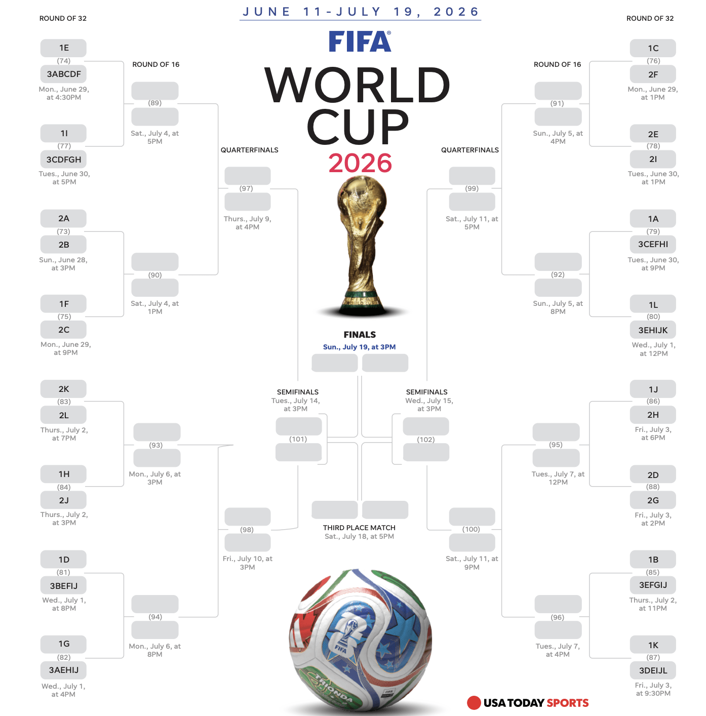 2026 FIFA World Cup Round - How the Round of 32 Actually Works