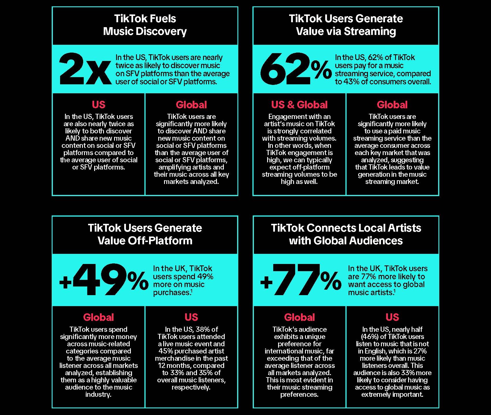 The Real Economics of a - How TikTok Actually Pays for Music