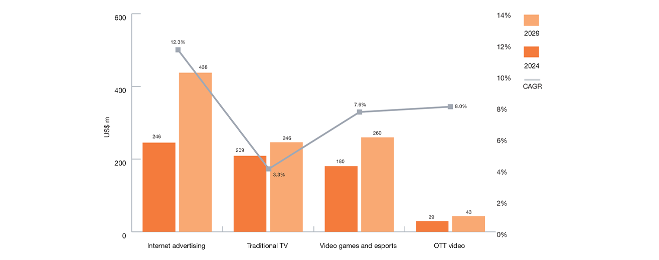Nigeria Entertainment Industry Set to - Investment Trends in African Entertainment Markets