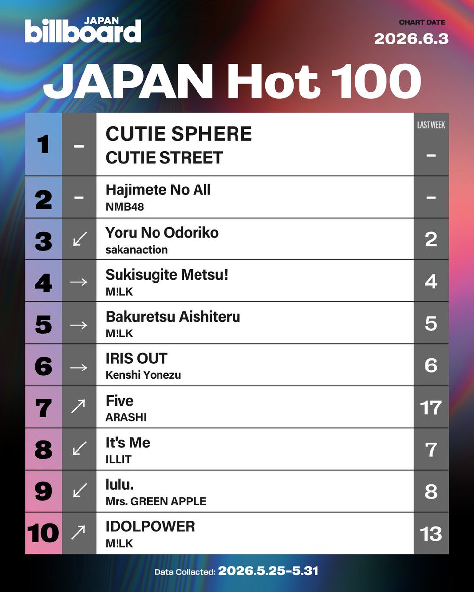 Japanese music chart performance statistics