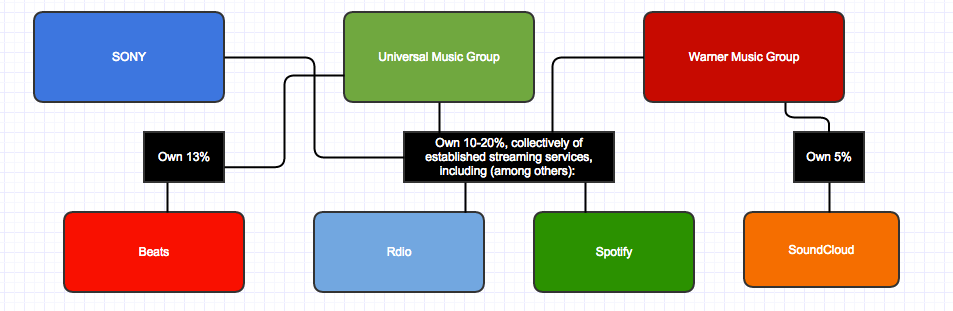 Musicians Union Takes Legal Action - Major Labels' Strategic Positioning