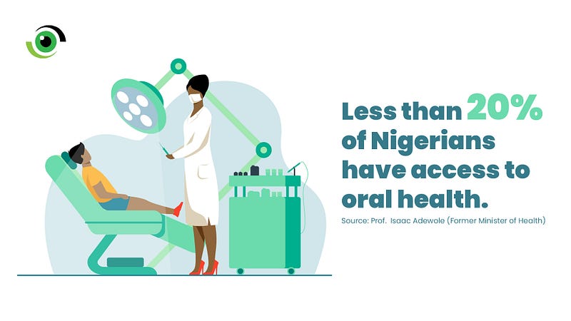 Dental pain awareness and healthcare costs in Nigeria