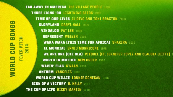 The Sound of Glory - Memorable Musical Moments That Defined World Cups