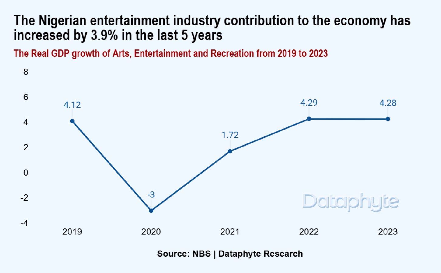 Nigerian entertainment industry development future
