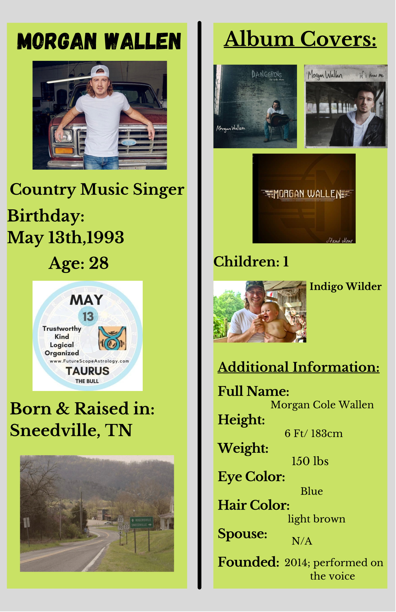 Morgan Wallen - Quick Facts / At a Glance