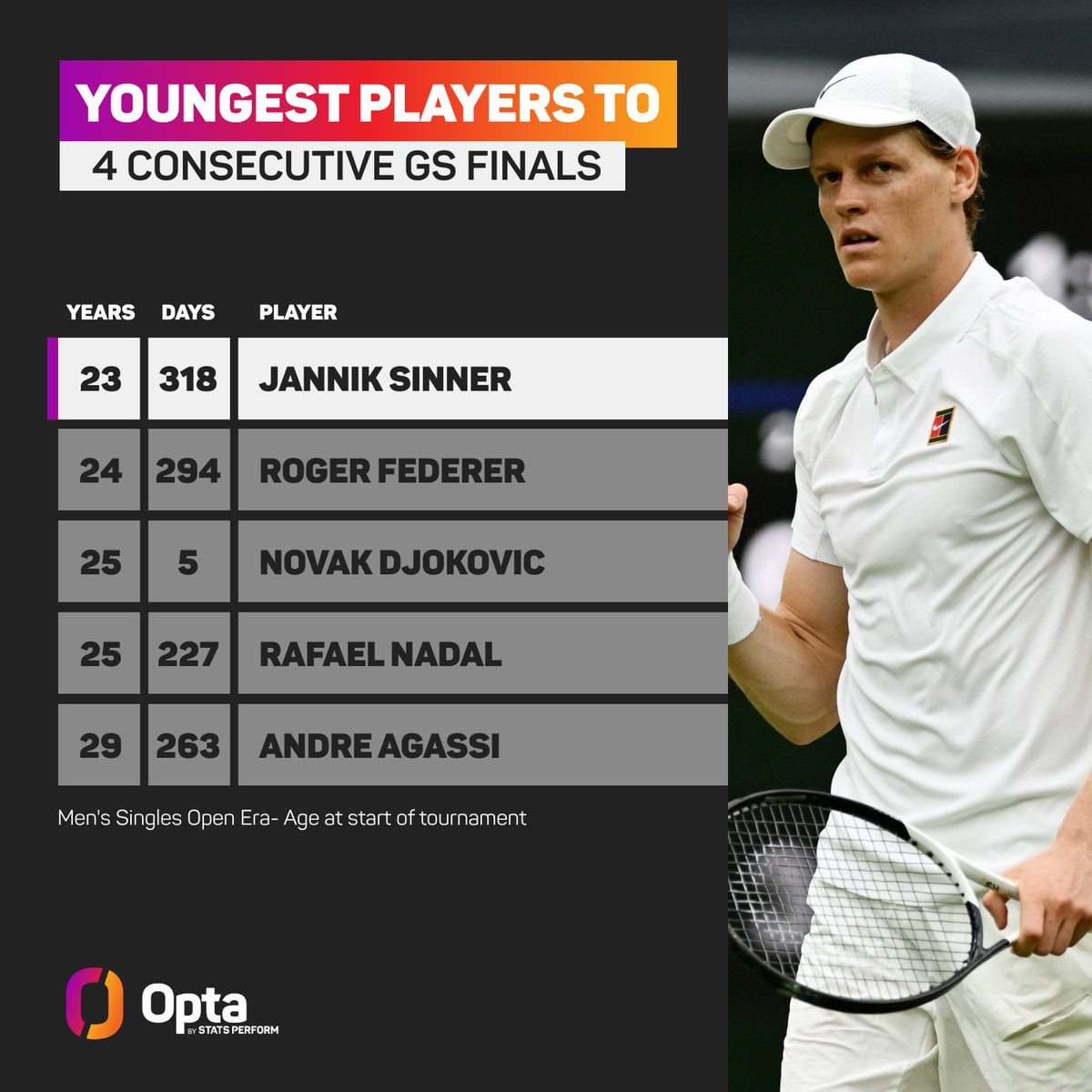 Jannik Sinner - Quick Facts / At a Glance