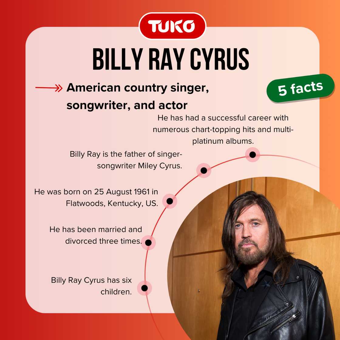 Billy Ray Cyrus - Quick Facts / At a Glance