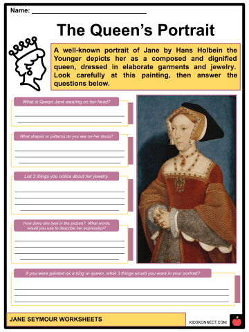 Jane Seymour - Quick Facts / At a Glance