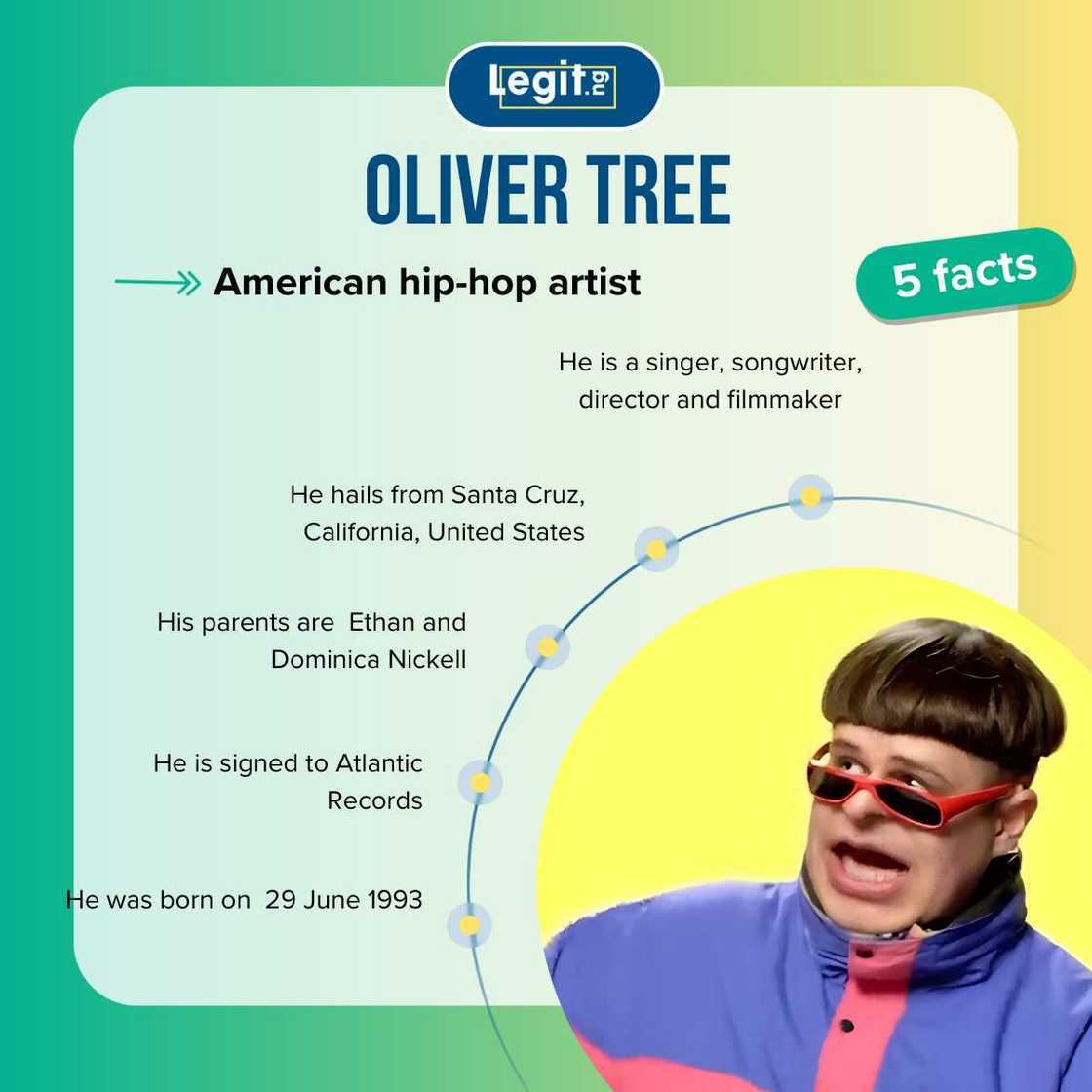 Oliver Tree - Quick Facts / At a Glance