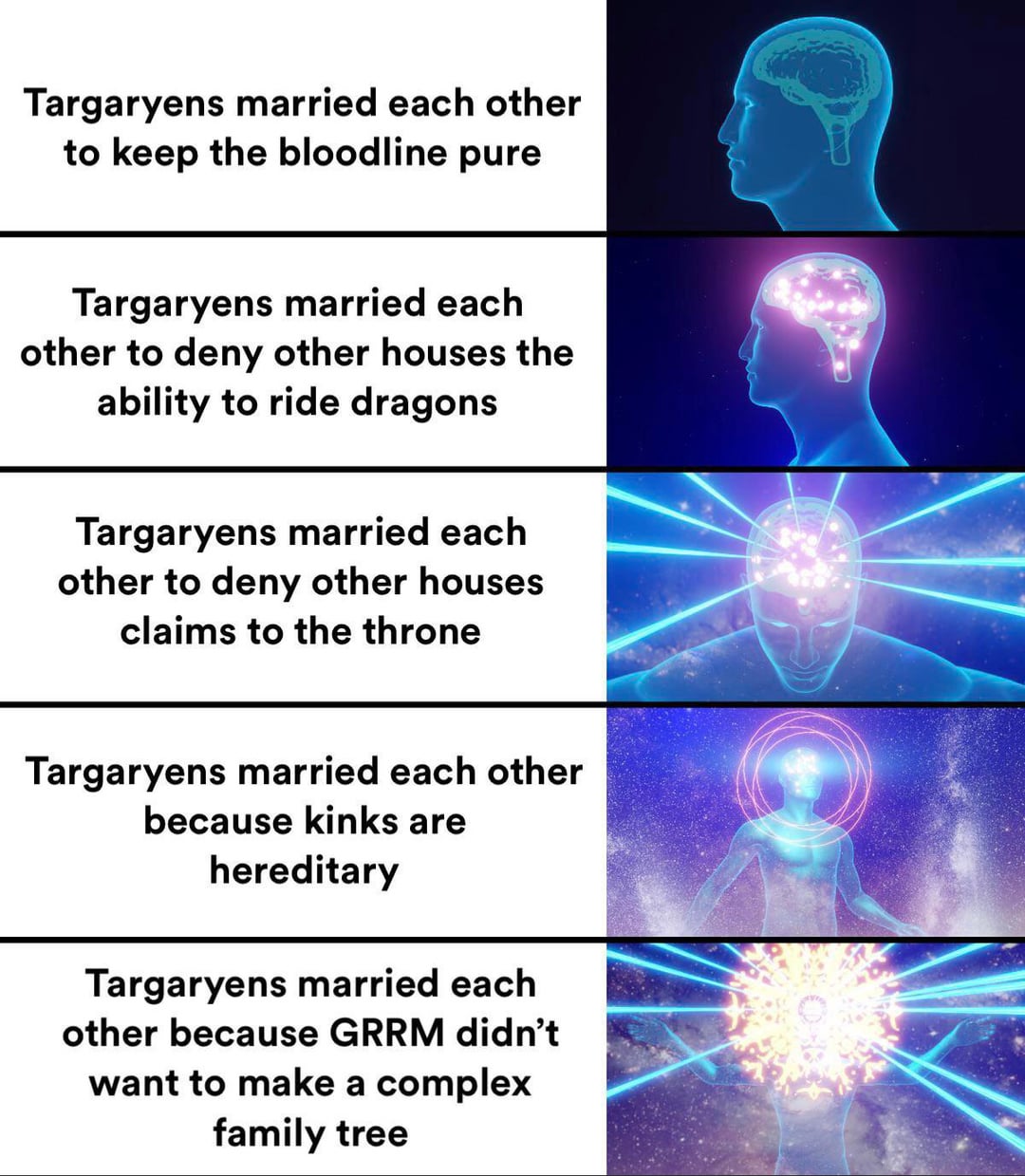 House of the Dragon Season - Targaryen Incest: A Long and Complicated History