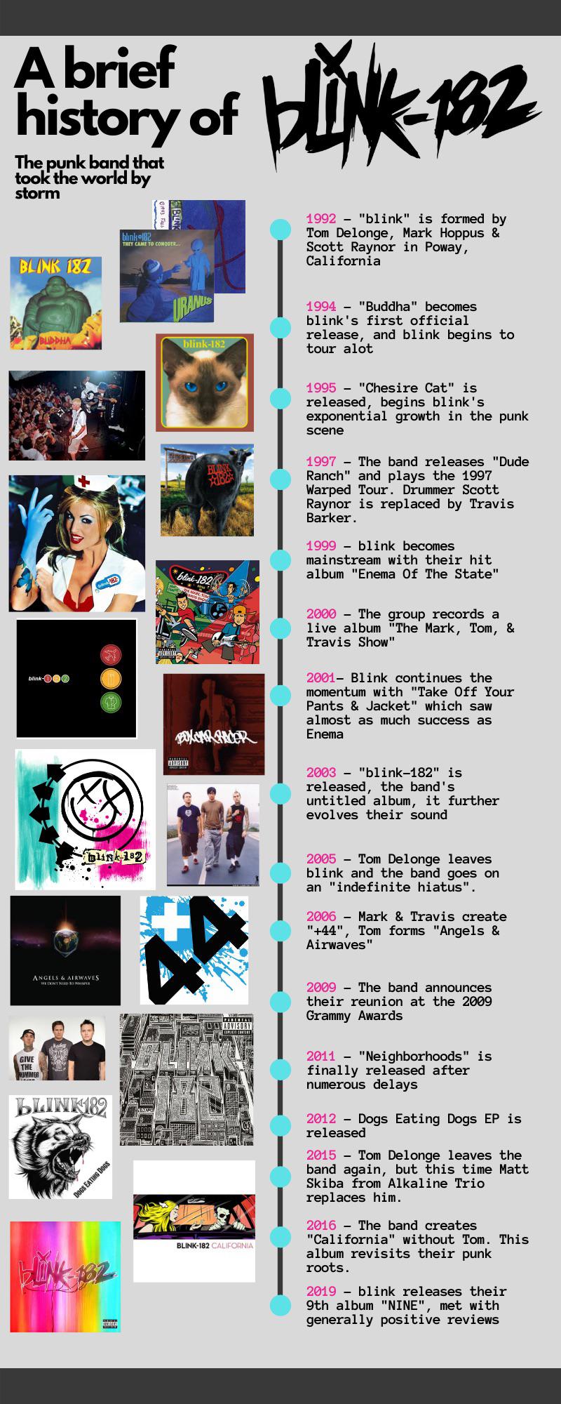 Blink-182 - The Band's Evolution Through the Decades