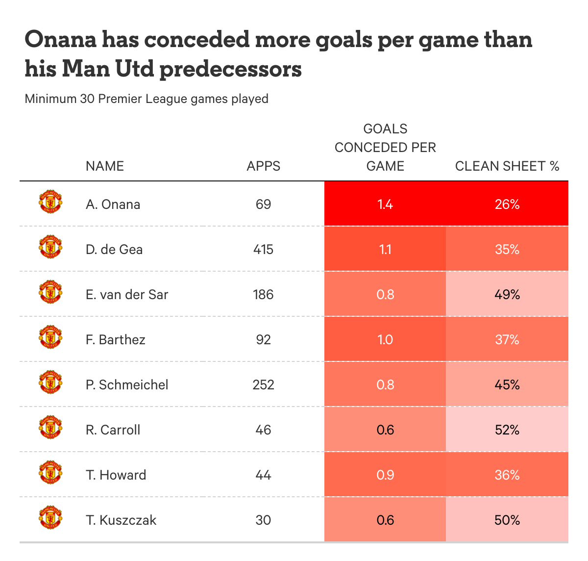 André Onana Manchester United Future - The Broader Context
