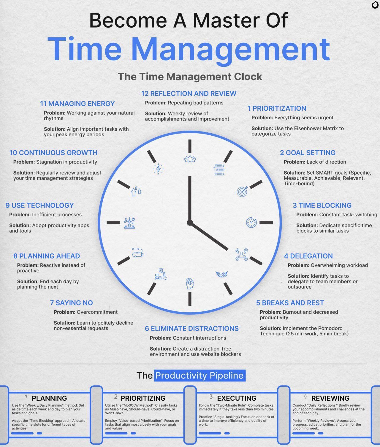 What - The MC as Time Manager