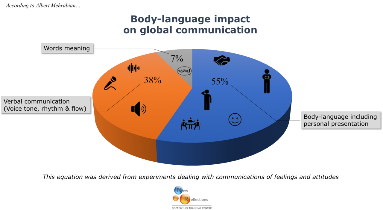 Body Language Breakdown - The Power of Public Perception