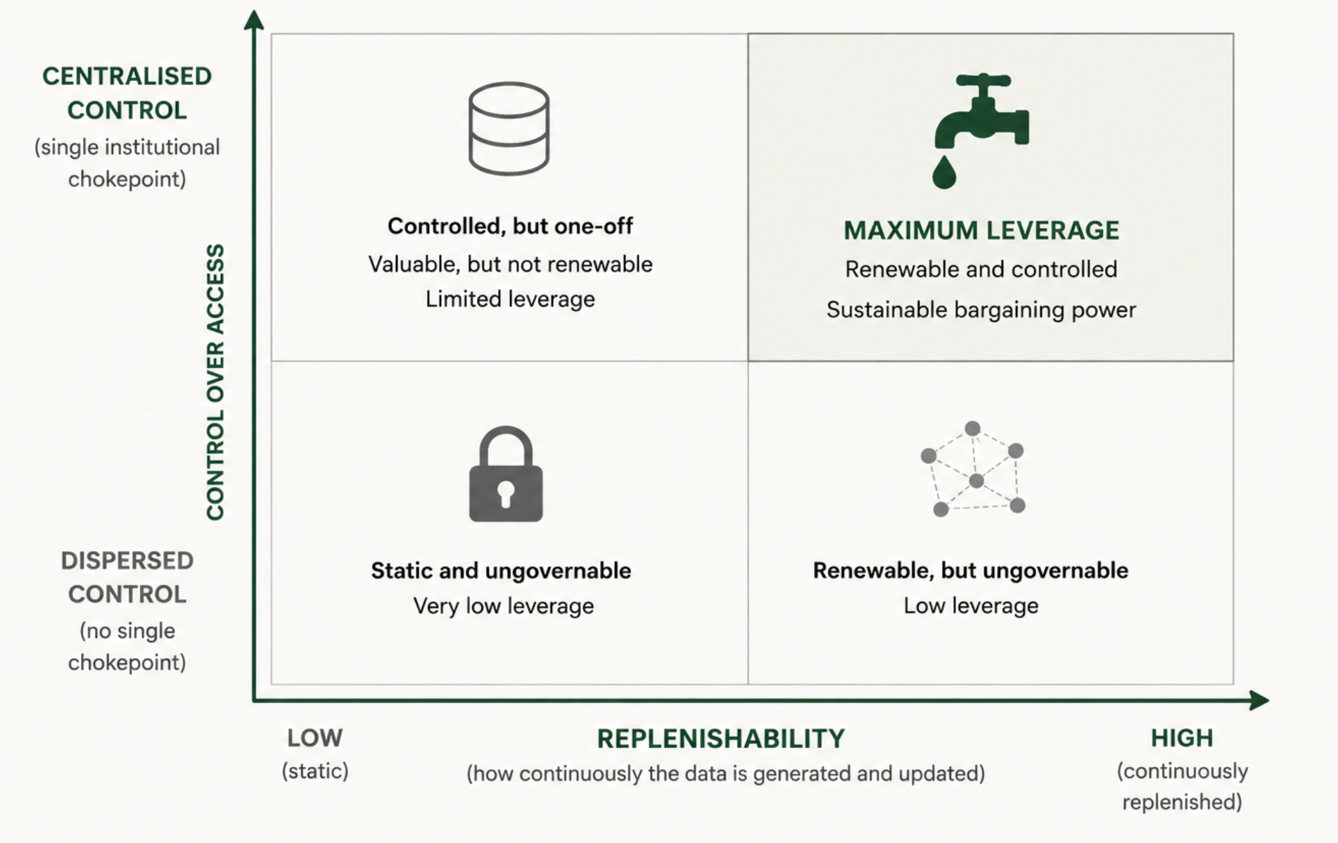 The Real Economics of a - The Rights Holder Stack and Why You Are Probably Not One