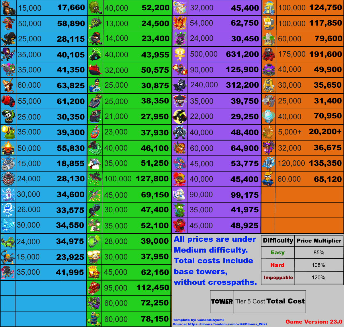How Much Does It Cost - Tier 5: The Background Pool