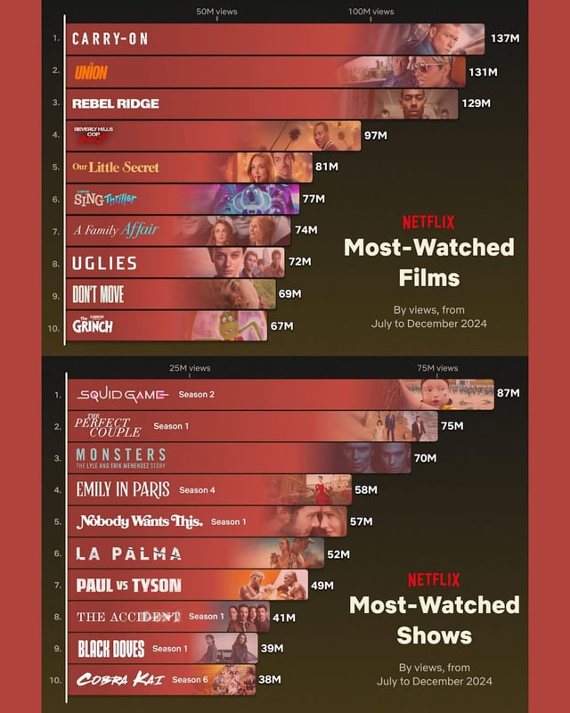 Netflix movie streaming on laptop screen