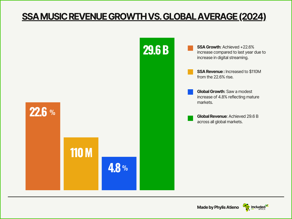 How Afrobeats Artists Make Money - What Happens When Clearance Goes Wrong