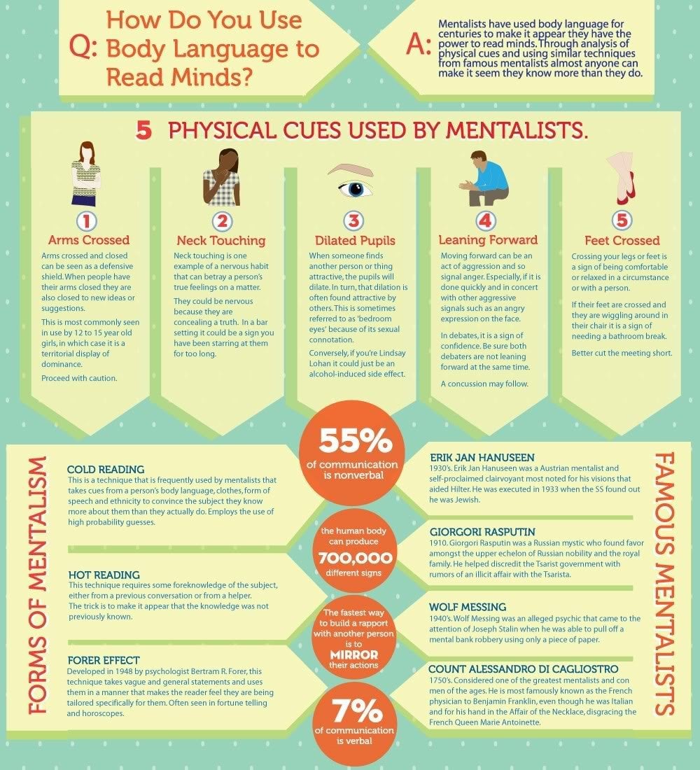 Body Language Breakdown - What the Body Language Expert Saw