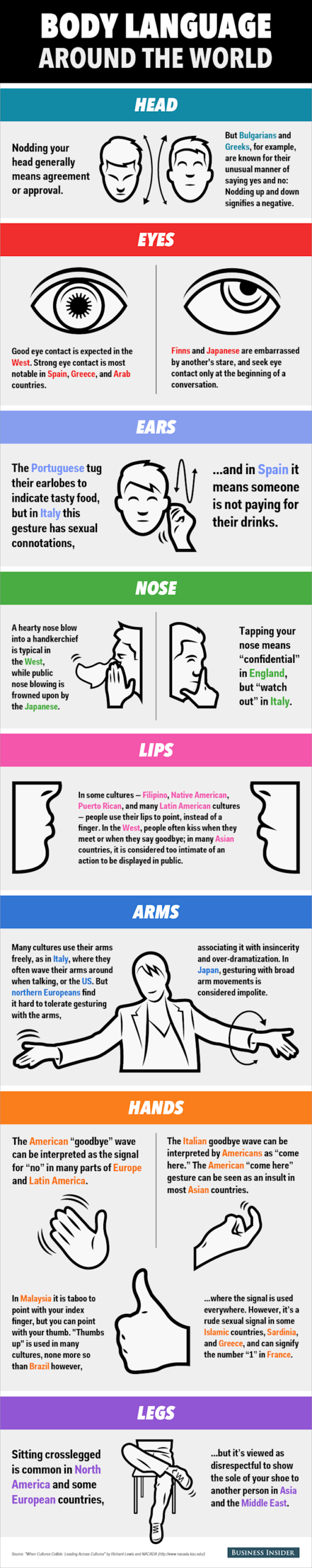 Body Language Breakdown - What This Means for Celebrity Culture