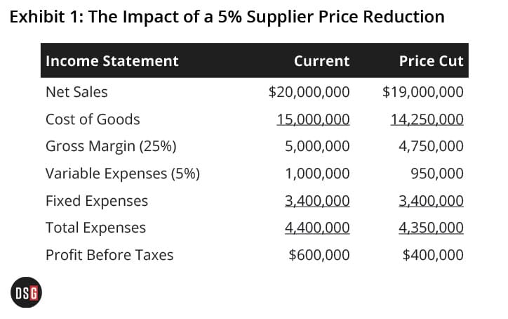 The Real Economics of a - Where Distributors Take Their Cut