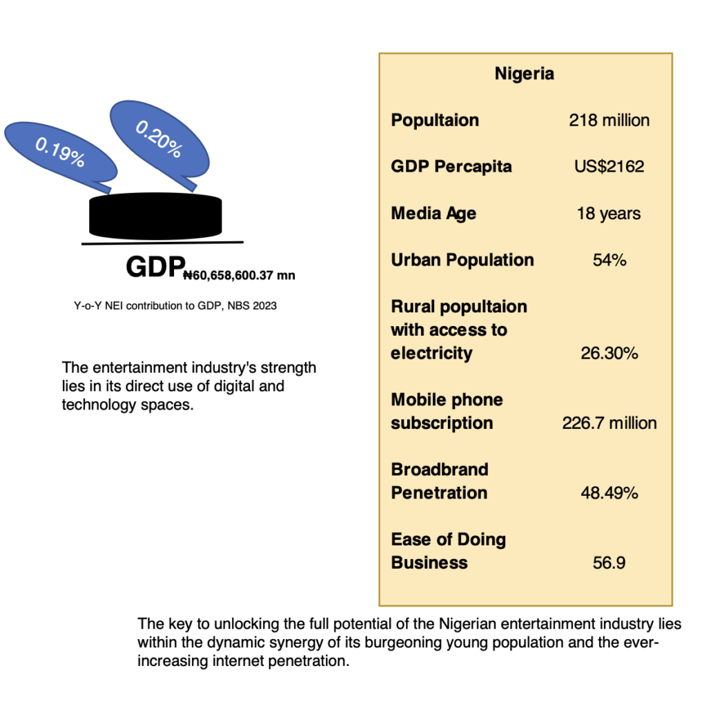 How Nigerian Entertainment - Who Profits, Who Pays