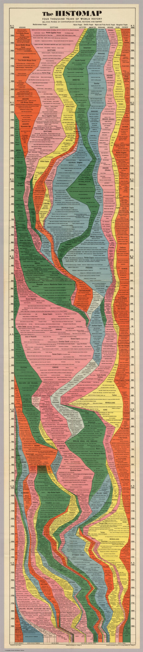 Chart Rewind - From One Chart Entry to a Global Empire