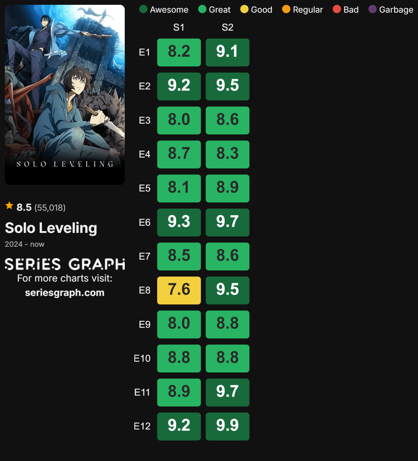 Solo Leveling Chart Domination Proves - How Solo Leveling Climbed to the Top