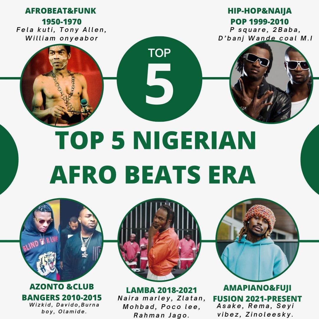The Nigerian Music Collaborations That Should Exist But Never Happened