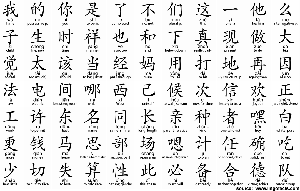 Mandarin Chinese characters and language learning materials