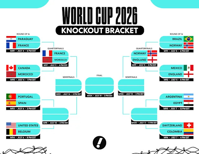 2026 World Cup Quarter-Finals - Quarter-Final Fixtures and Results