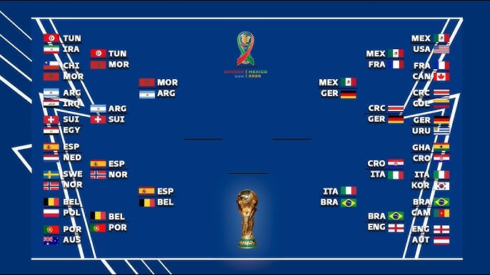 2026 World Cup Quarter-Finals - The Eight Countries That Made the Quarter-Finals