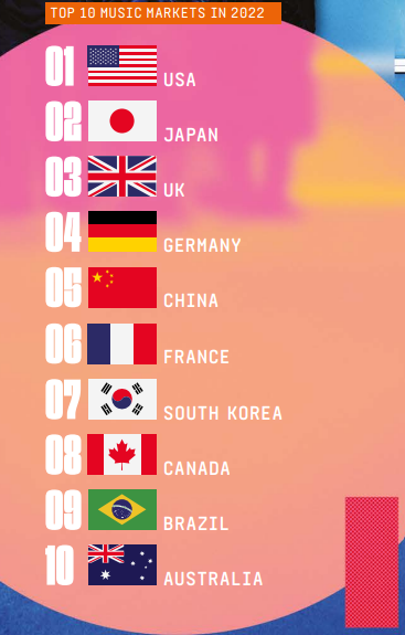 The Music Industry Biggest Dates - The Global Music Push and What It Means for Africa